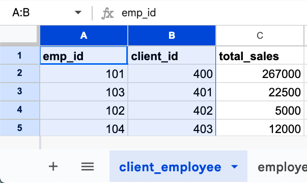 Two id columns in a table