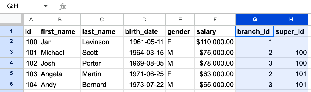 Google Sheet columns containing other table ids