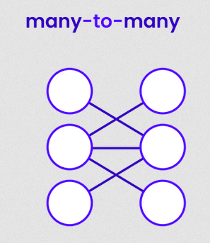 one-to-one diagram
