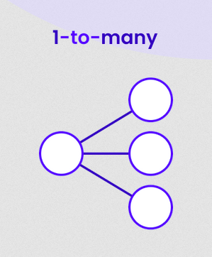 one-to-one diagram