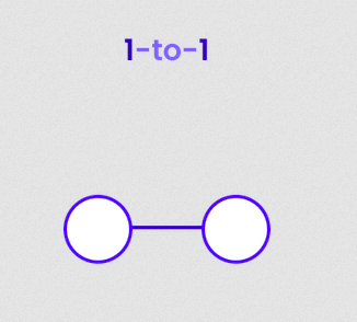 one-to-one diagram