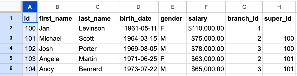 id column in a Google Sheet