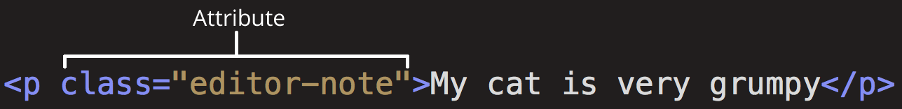 Attribute Syntax