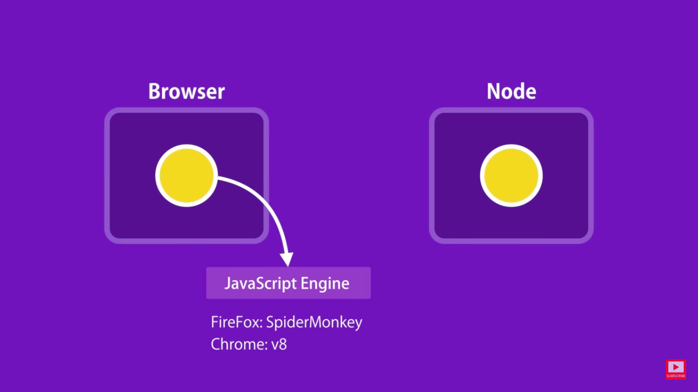 Illustration: Browser vs Node