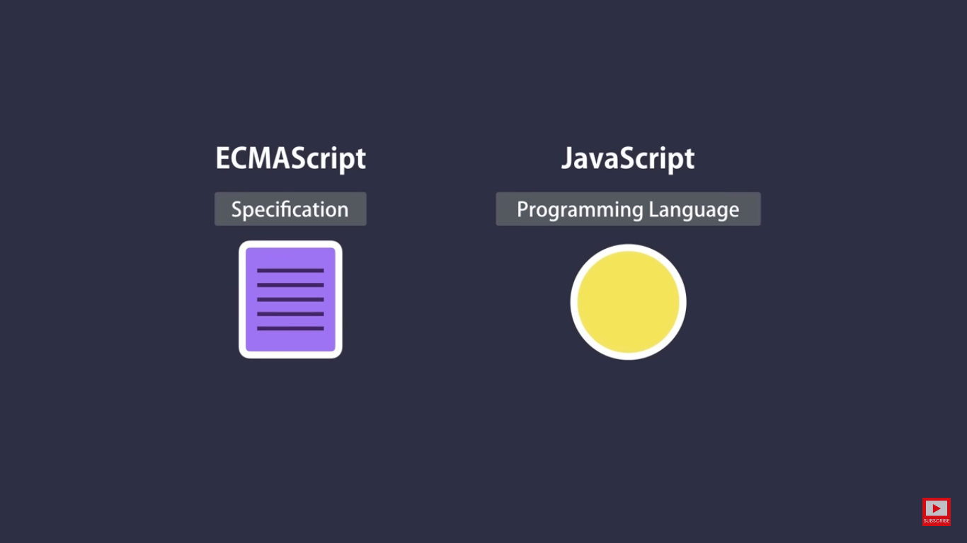 Illustration: ECMAScript vs Javascript