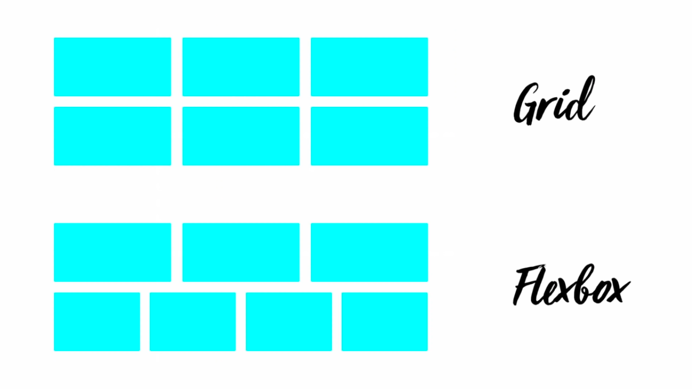 Flexbox vs. CSS Grid — Which is Better?